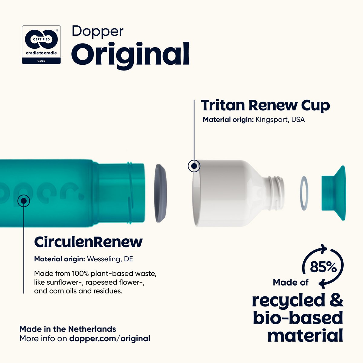 Dopper Originele Herbruikbare Waterfles Tidal Teal 450ml