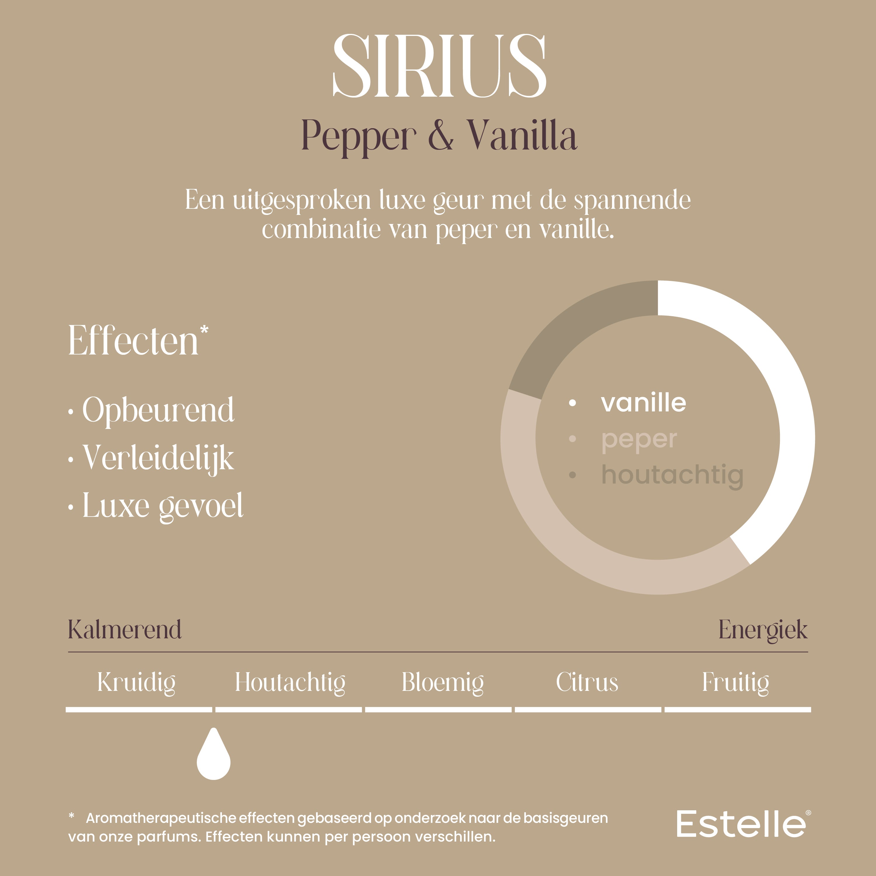 Estelle - Navulling geurstokjes 'Sirius' (250ml)